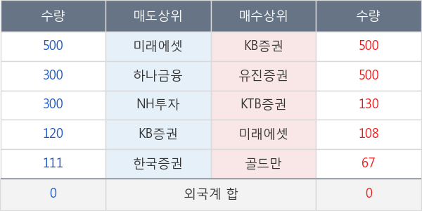 아이씨케이