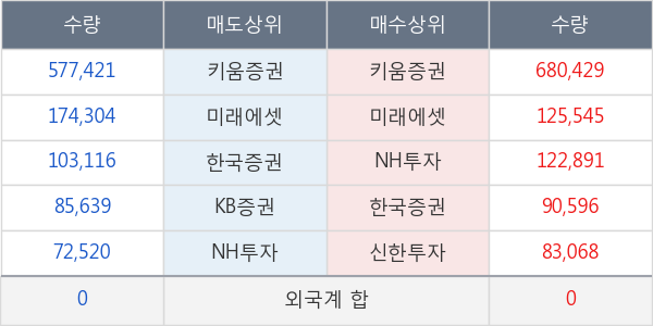 고려시멘트