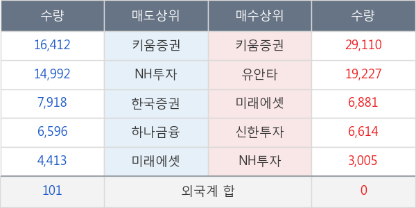 셀바스헬스케어