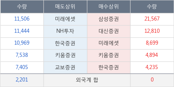 서울리거