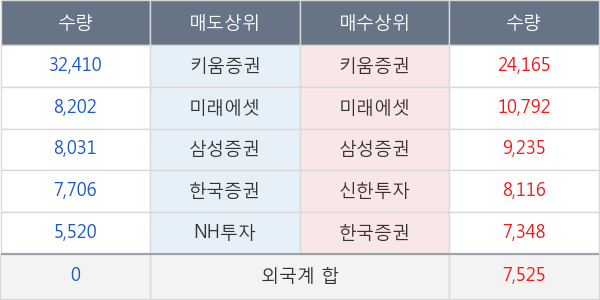 연이정보통신