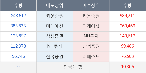 CJ씨푸드