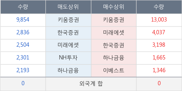 코오롱우