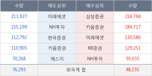 엔케이물산