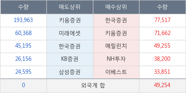 오성첨단소재