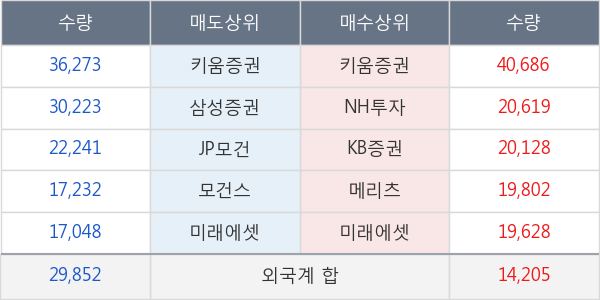 지노믹트리