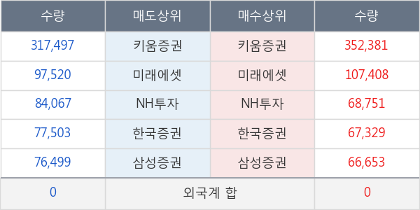 카리스국보