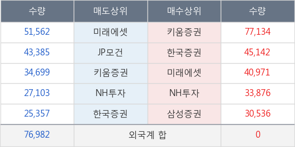 유비쿼스홀딩스