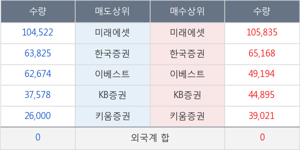 TIGER 코스닥150선물인버스