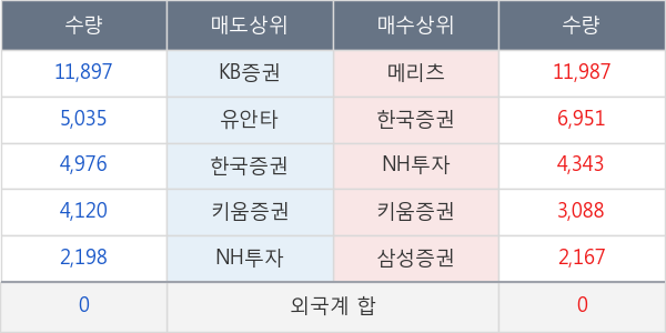 KBSTAR 코스닥150선물인버스