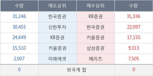 KBSTAR 코스닥150선물레버리지