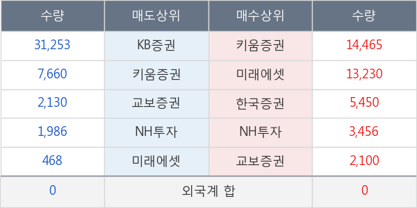 KOSEF 코스닥150선물레버리지