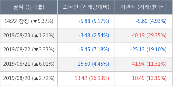 HB테크놀러지