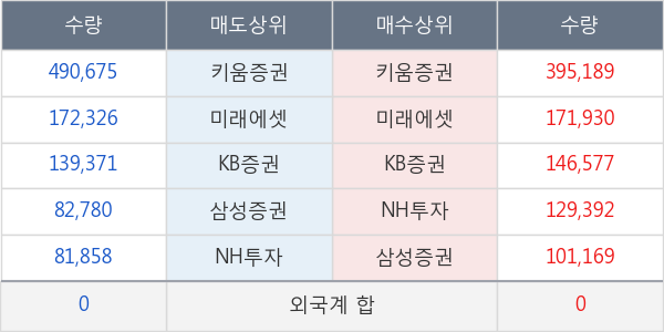 마니커에프앤지