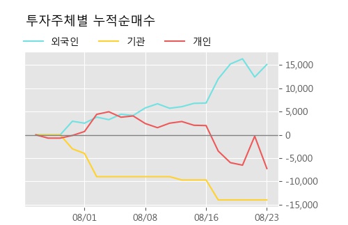 '한솔시큐어' 52주 신고가 경신, 현재 주가 숨고르기, 단기·중기 이평선 정배열로 상승세