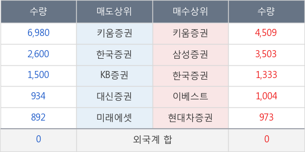 태양금속우