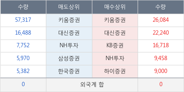 금호전기