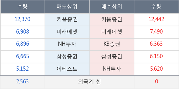 남영비비안