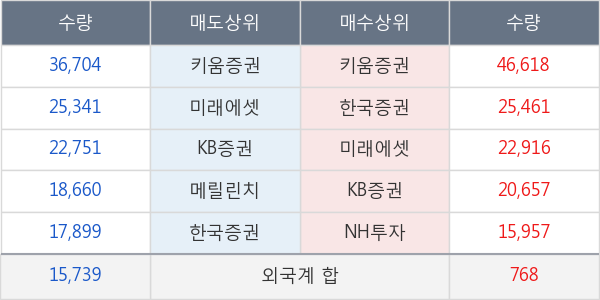 도화엔지니어링