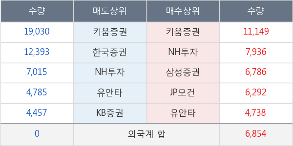 성신양회