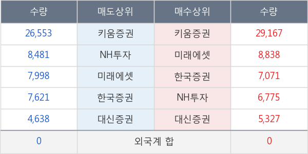 부산산업