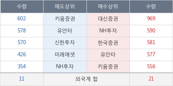 계양전기우