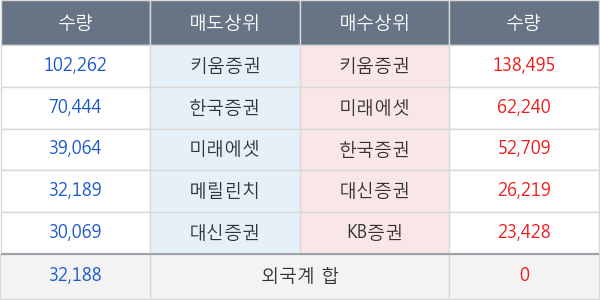 대호에이엘