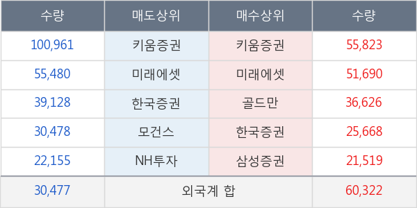 휠라코리아