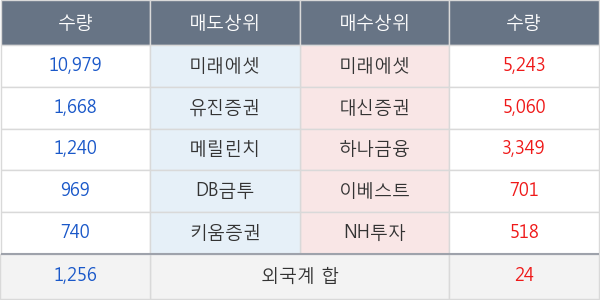 일진전기