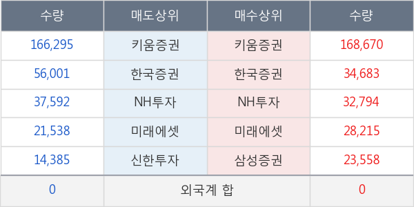 형지I &C