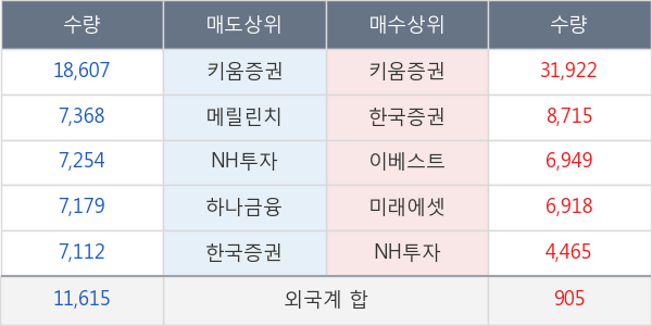 제룡전기