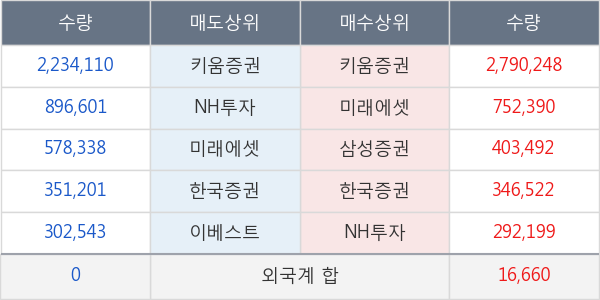 오성첨단소재