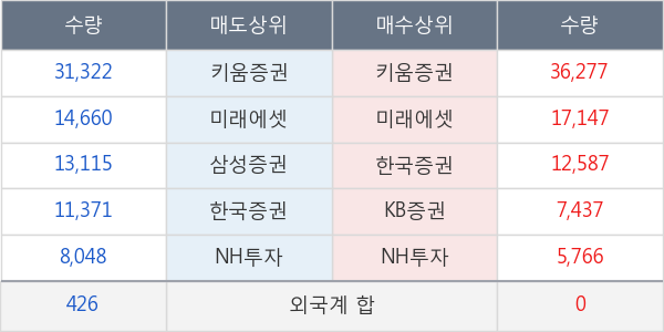 바이오솔루션