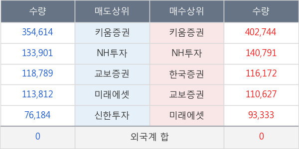 푸른기술