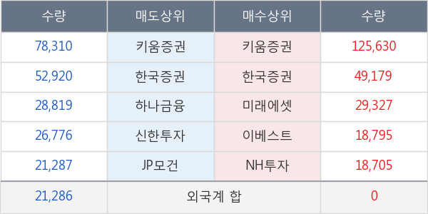 인트로메딕