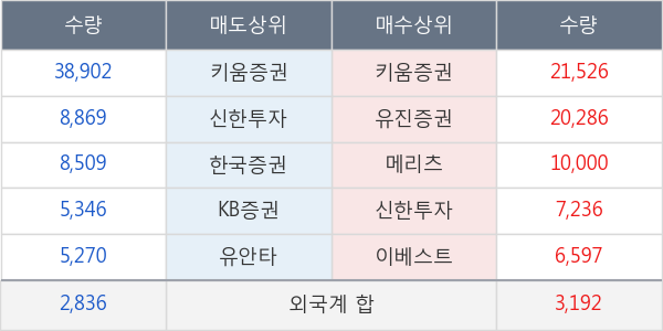 엑세스바이오