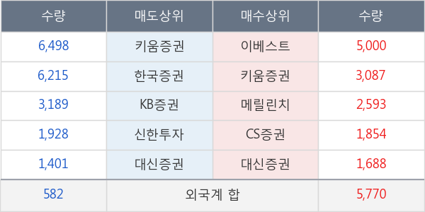 버킷스튜디오