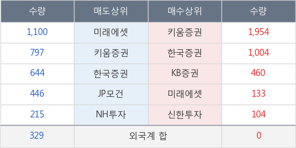 유엔젤