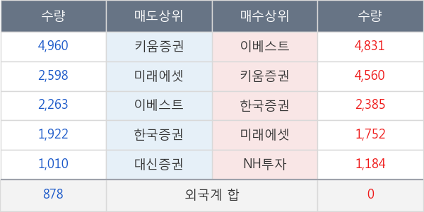 한국화장품제조