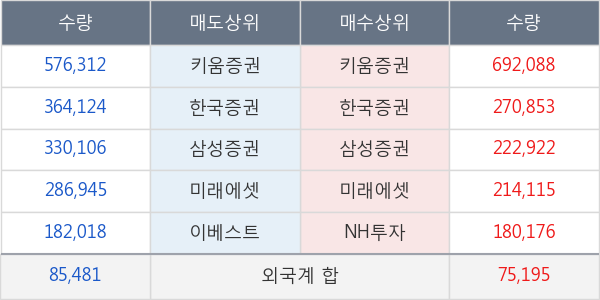 보해양조