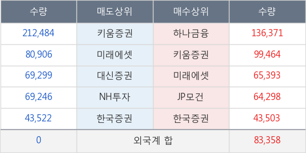 포비스티앤씨