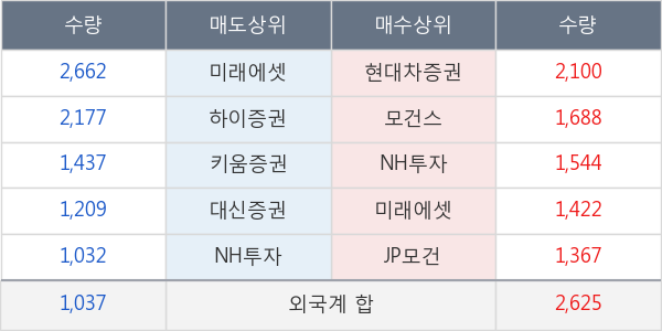 종근당홀딩스