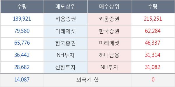 아이즈비전