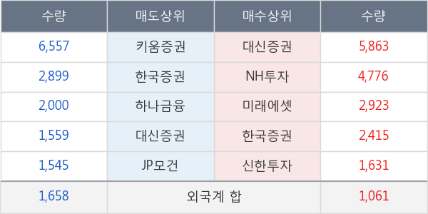 풍강