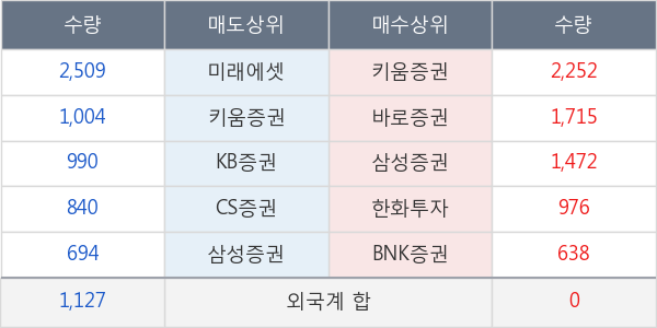 제이에스코퍼레이션