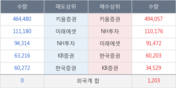 한화에스비아이스팩