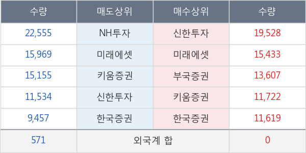 티에이치엔