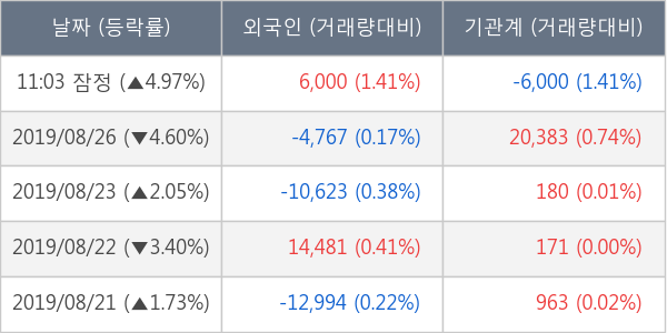 에어부산