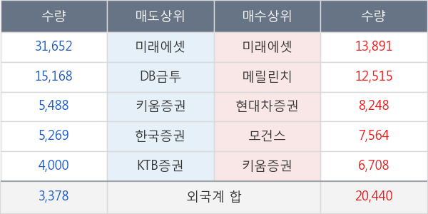 금호산업