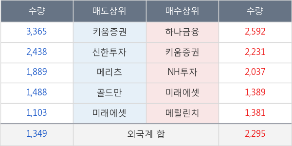 한화우